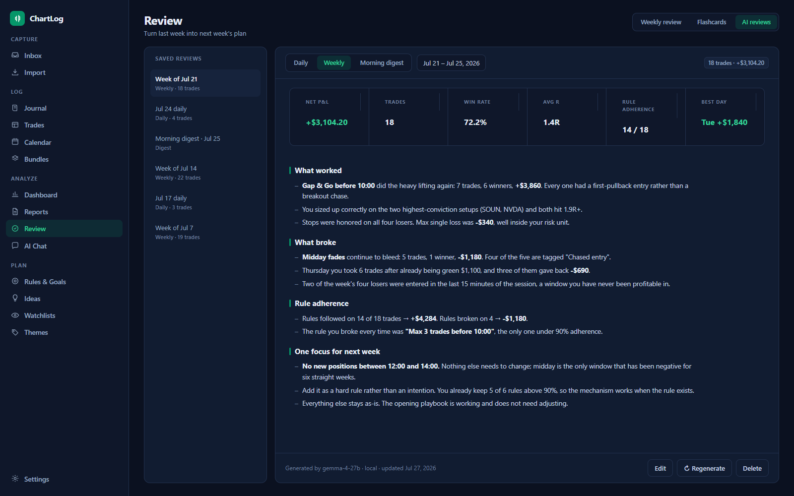 AI-generated weekly review with sections and a saved-review history sidebar