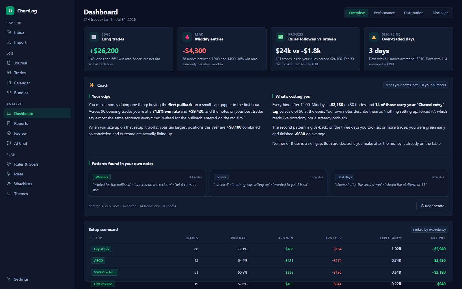 Edge insight cards and the AI coach panel on the dashboard