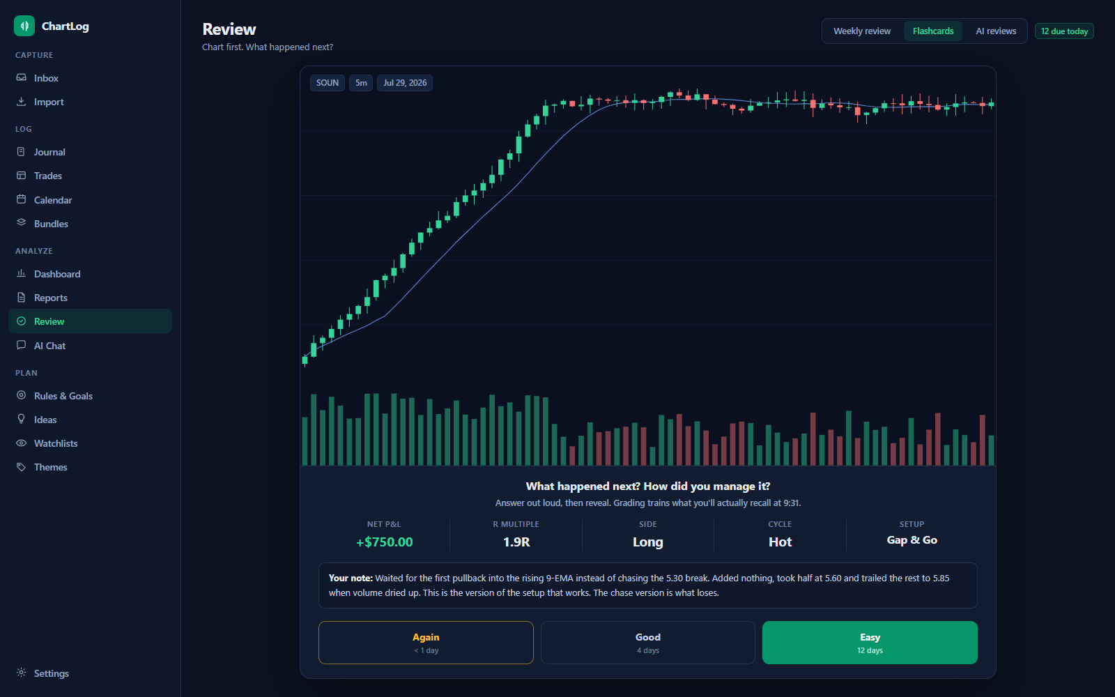 Trade flashcard: chart-first spaced-repetition review with grade buttons