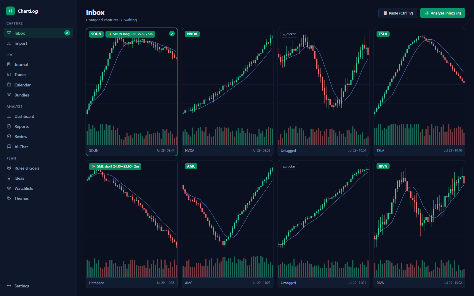 ChartLog inbox: captured chart screenshots with ticker tags and AI extraction chips