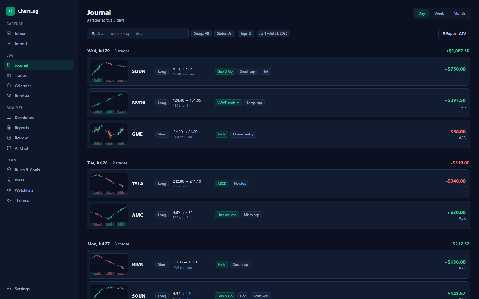 ChartLog journal: trade cards grouped by day with daily P&L totals