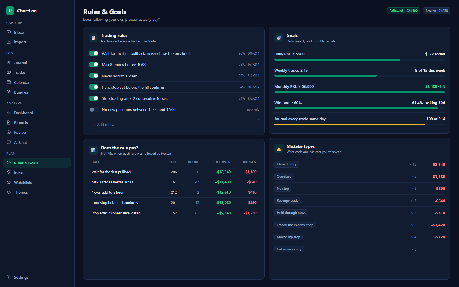 Rules & Goals: rule checklist, goal progress bars and mistake taxonomy